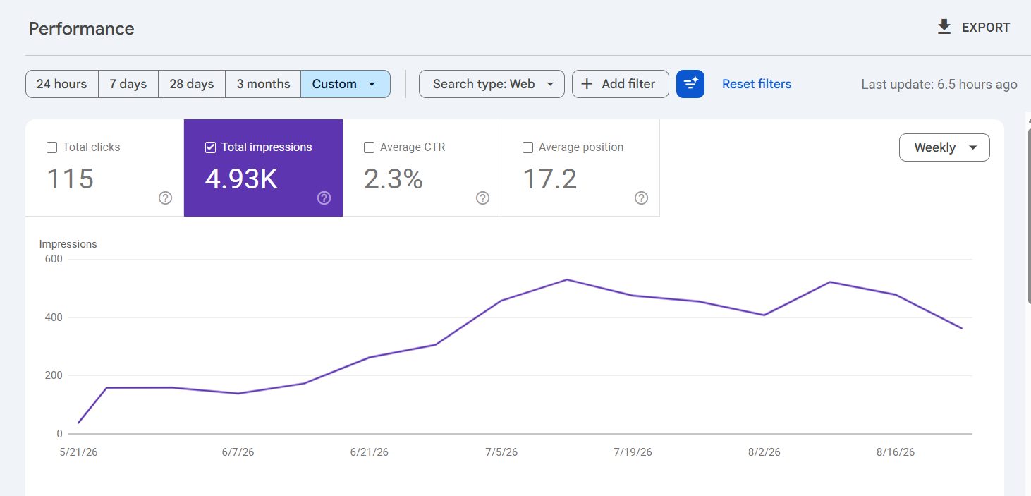 Full Google Search Console performance for Polar Express Ice GA showing 108 clicks and 5.54K impressions